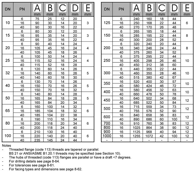 bs4504 flange, threaded flange, screwed flange